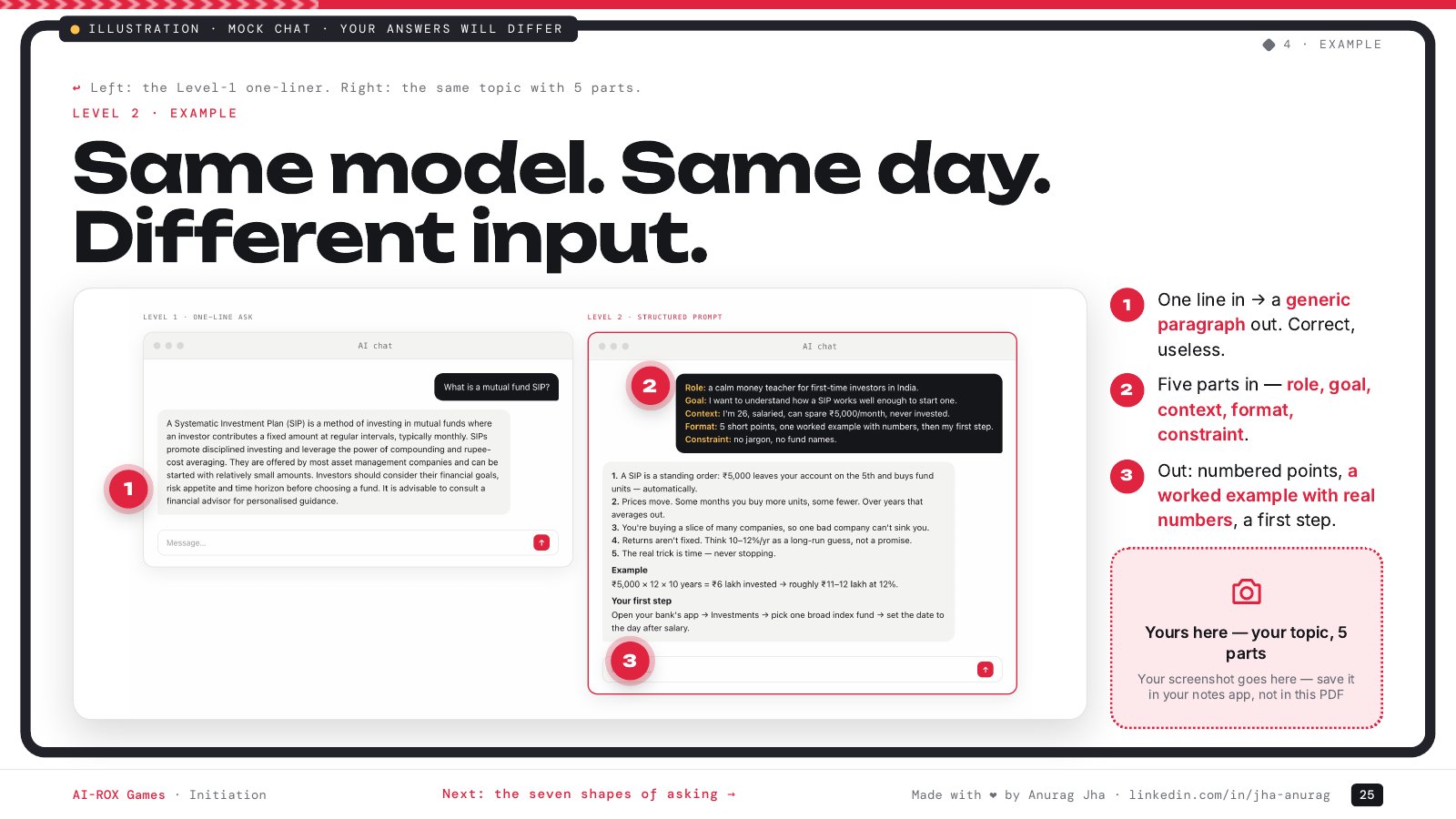 A page from the Initiation PDF: the same question, weak prompt vs structured prompt, side by side