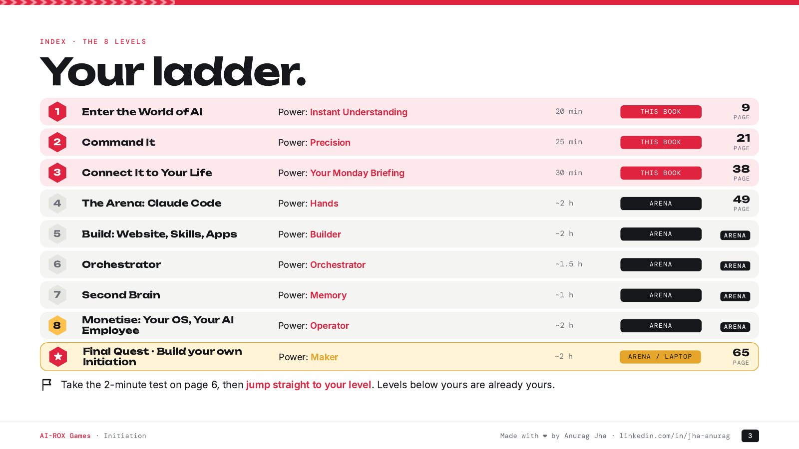 The Initiation PDF index: the 8-level ladder with the power, time and page for each